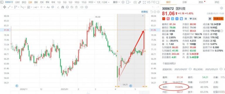 xm外汇代理佣金多少研究揭示“星链”卫星大量坠落与太阳活动加剧有关