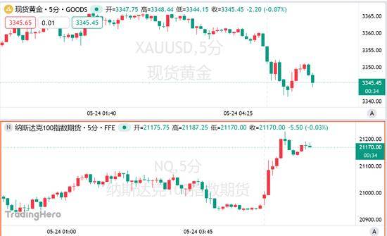 xm外汇怎么申请代理芯片需求强劲,三星为何蹒跚?