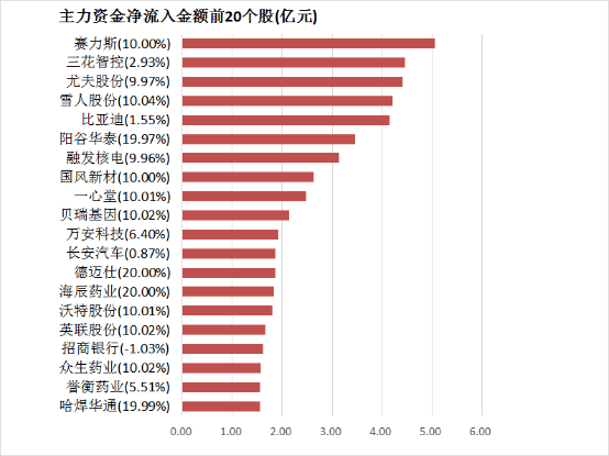 xm外汇平台杠杆比例创业板“轻资产、高研发投入”认定标准发布