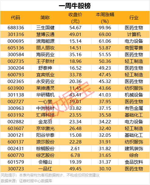 XM外汇平台自然指数2025科研领导者榜单:中国保持第一